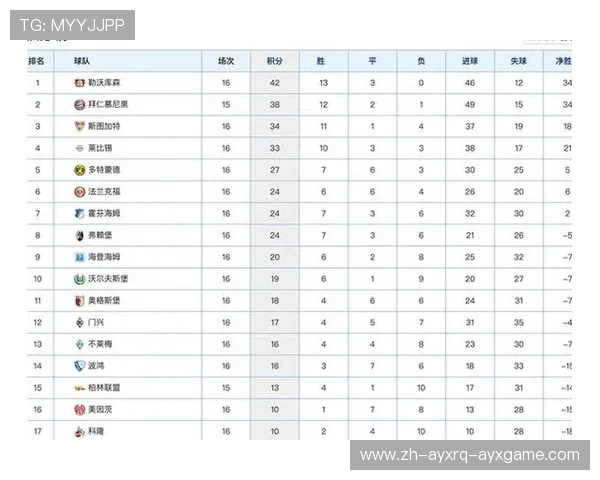 《德甲每一轮的领跑球队变动记录与积分趋势分析》