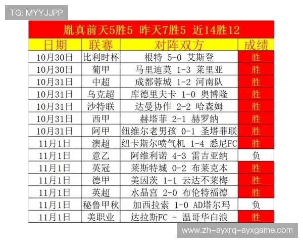 意甲球队收入与商业收益排行图表及数据分析