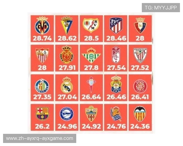 西甲联赛每年举办时间：西甲联赛的年度赛季安排与开赛时间