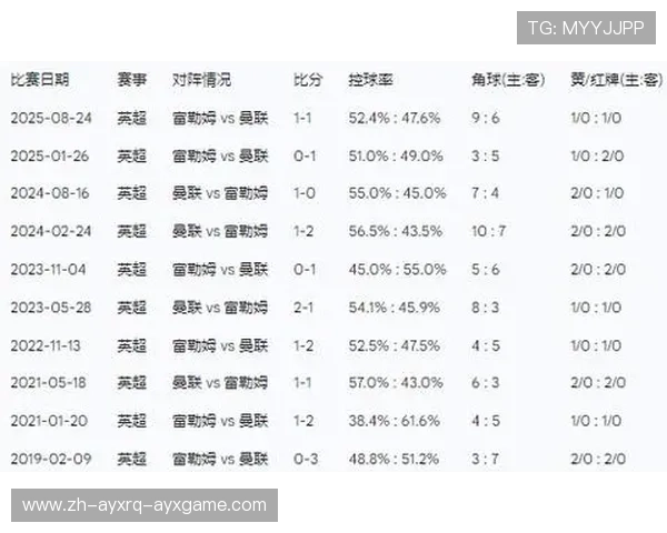 英超联赛球队历史比分纪录及数据统计